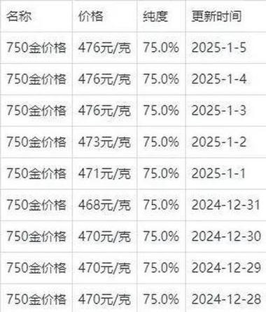 今日金价和回收价