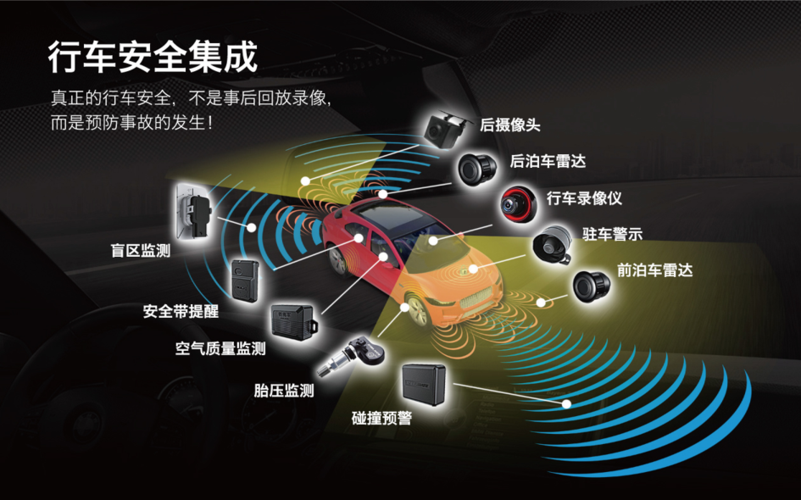 铁将军行车安全集成图标