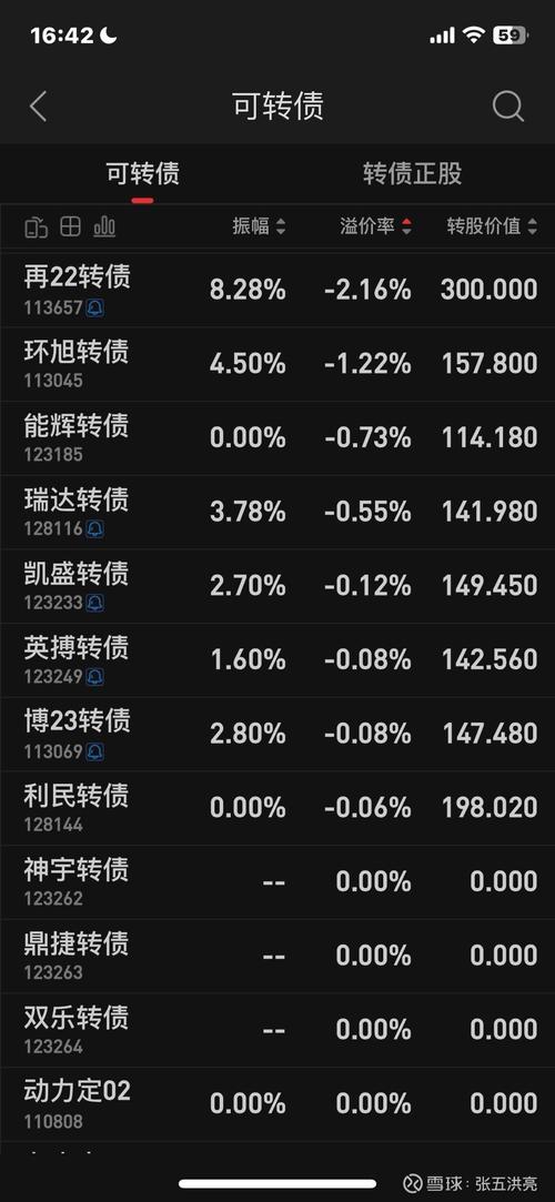 可转债看盘最简单方法