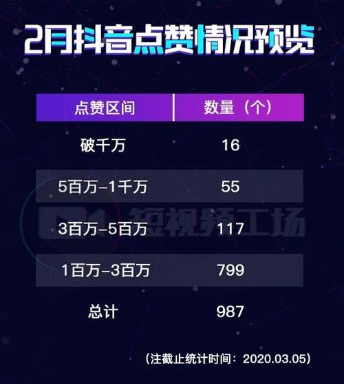 金点赞是什么平台