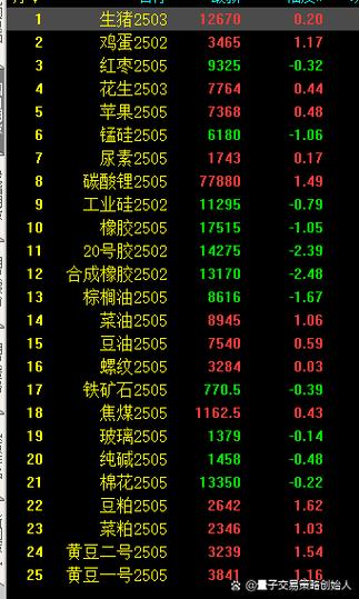 黄金期货在哪里交易图标