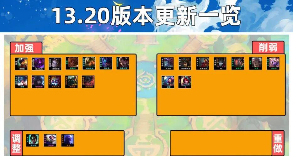 云顶之弈版本更新内容
