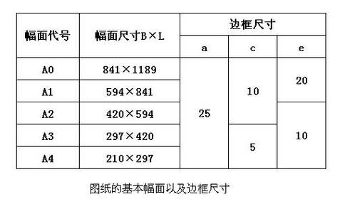 施工图纸一般多大尺寸