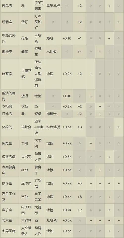 住宅梦物语官方正版玩法介绍