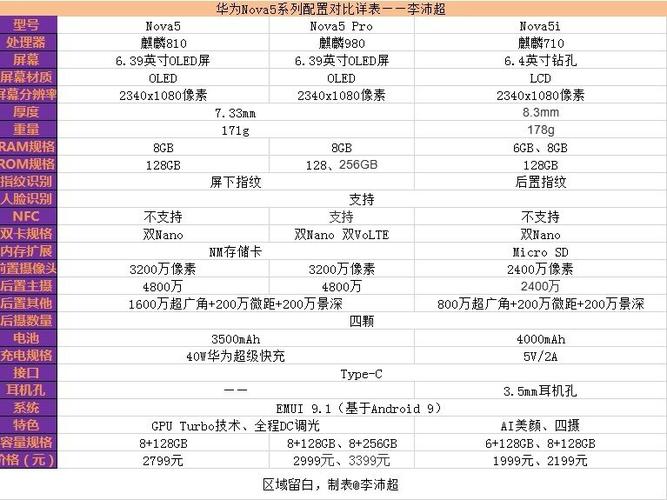 华为nova5i功能介绍