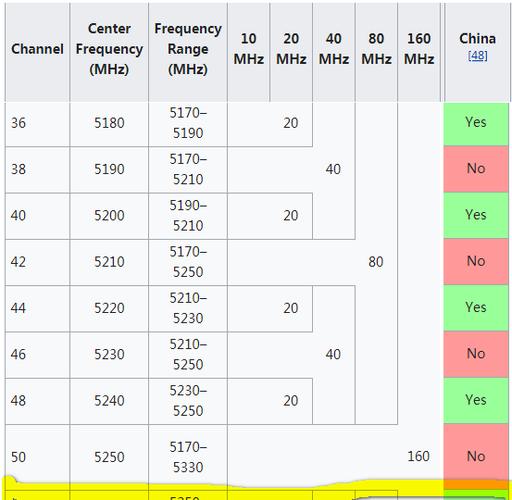 5g频段wifi