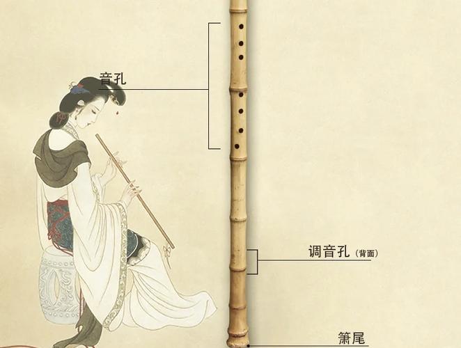 吹竹萧