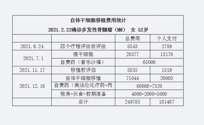 移植仓死亡概率图标