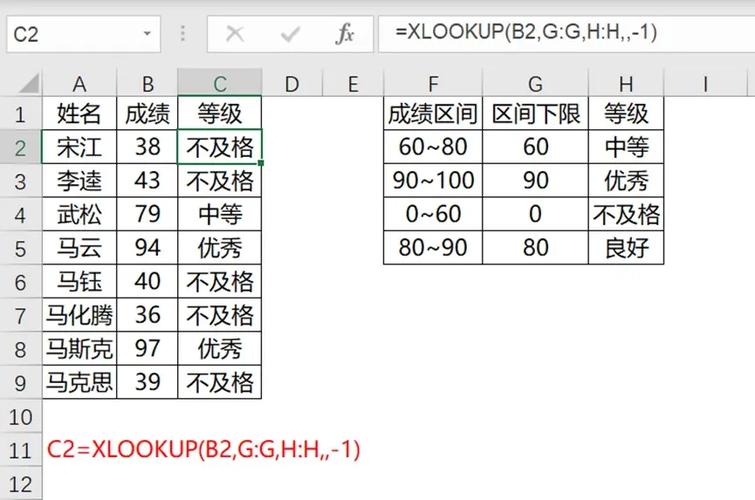 excel区间赋值图标
