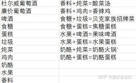 生化危机7解锁奖励