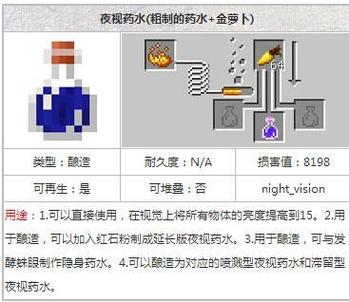 夜视药水合成配方