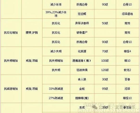 原始征途礼包码在哪兑换