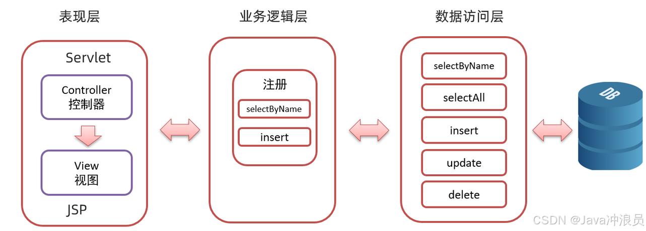 系统架构设计文档