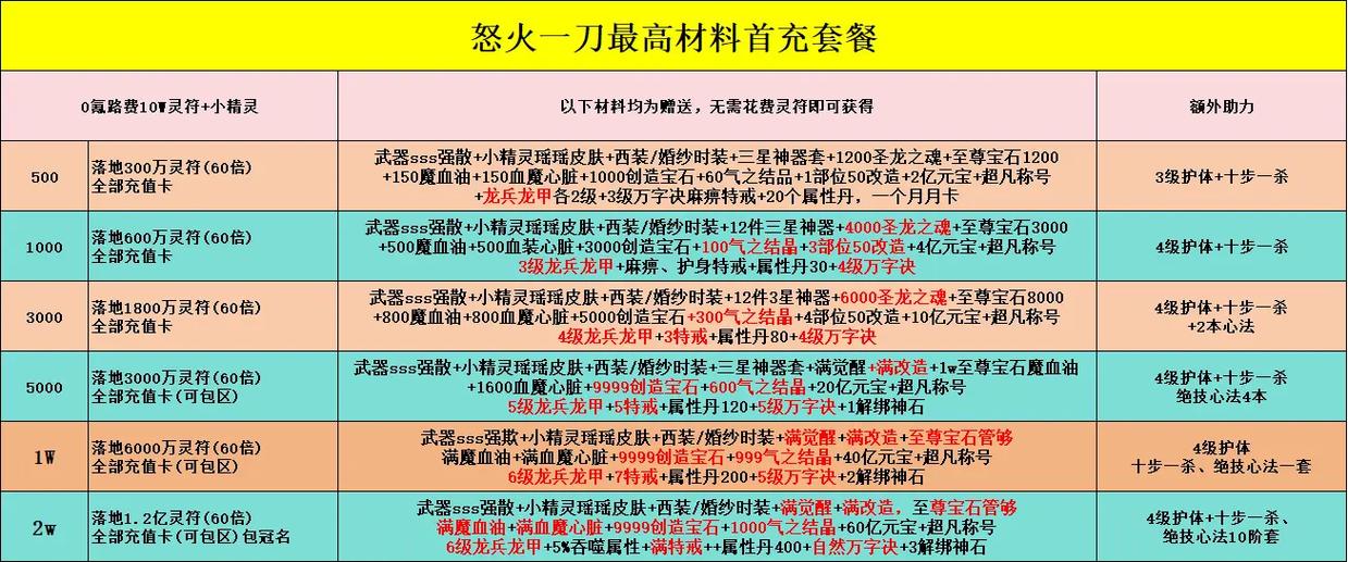 怒火一刀月卡版