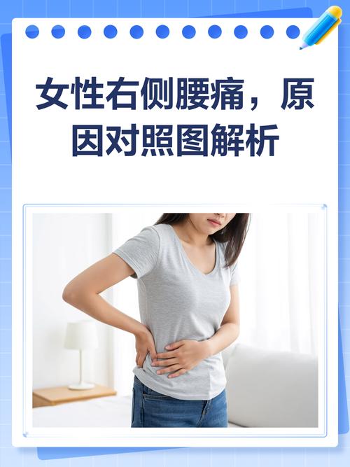 女性腰右侧隐隐作痛图标