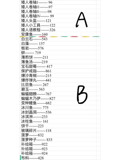 星露谷物语代码大全