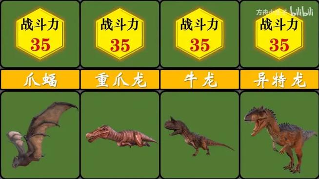 方舟最强的恐龙排名