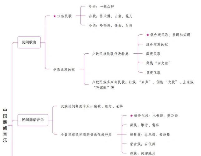 吟唱调的特点是什么