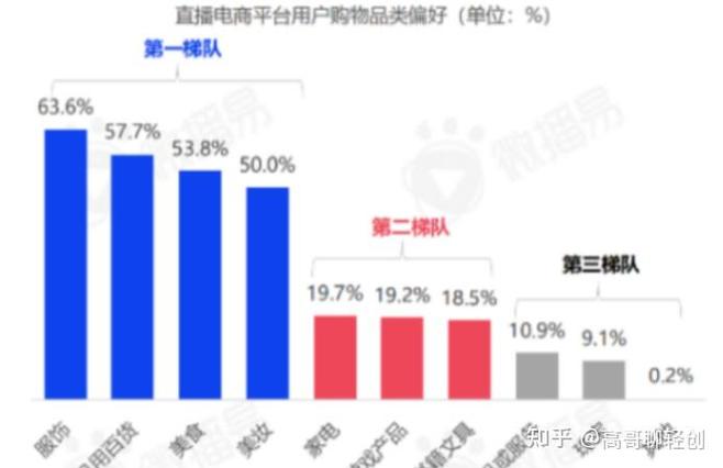 b站消费等级1-60级价目表