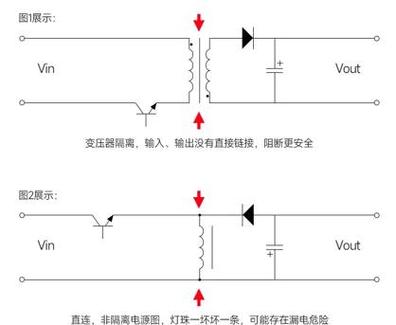 怎样区分驱动是隔离驱动图标