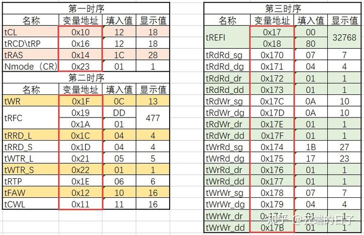 ddr3内存超频教程