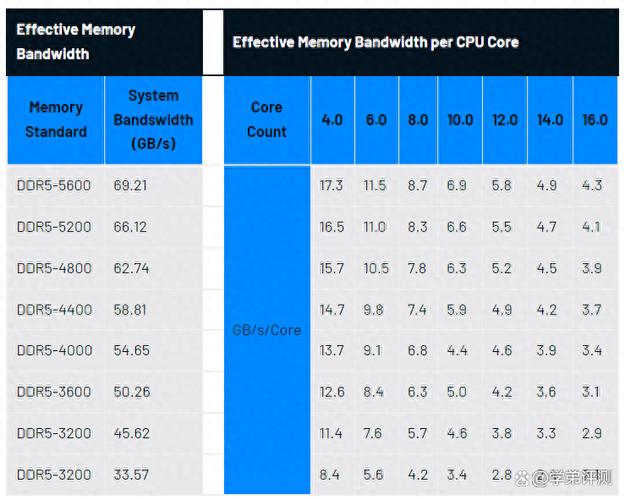 ddr3内存超频教程
