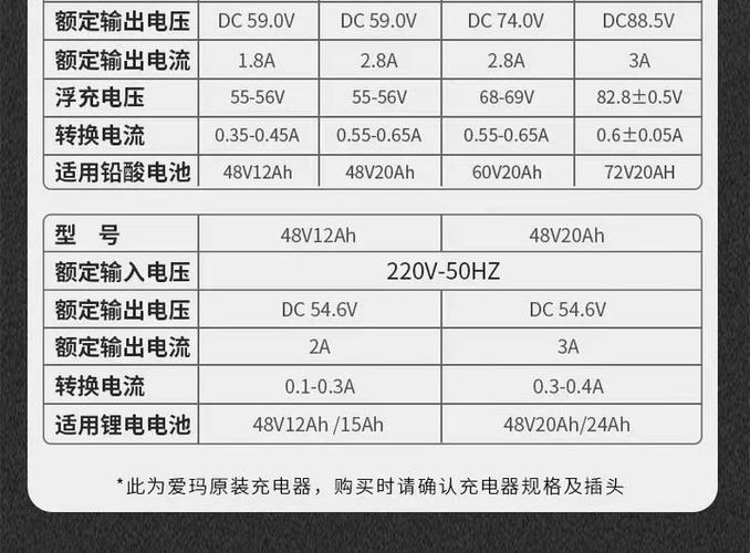 电瓶车充电器多少钱图标