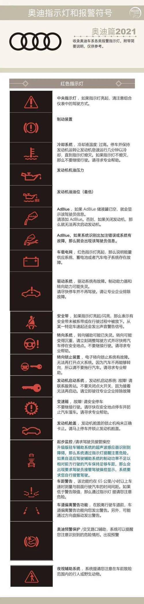 奥迪汽车故障灯图解