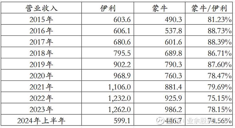 蒙牛最新消息今天图标
