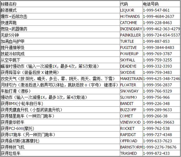gta5作弊怎么开启