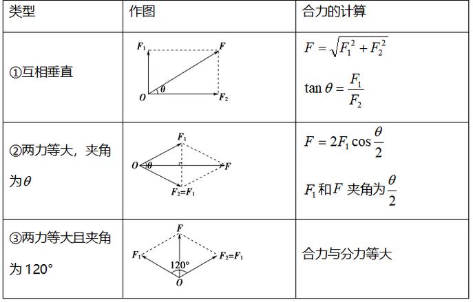 高中力的合成和分解综合题