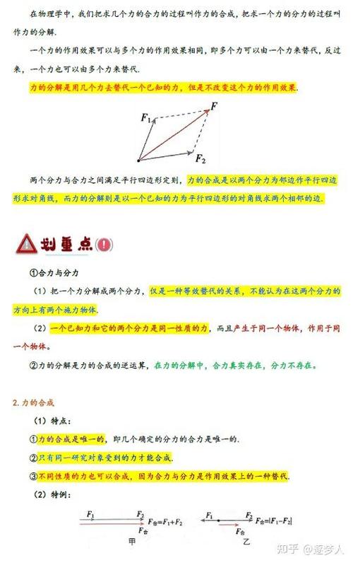 高中力的合成和分解综合题