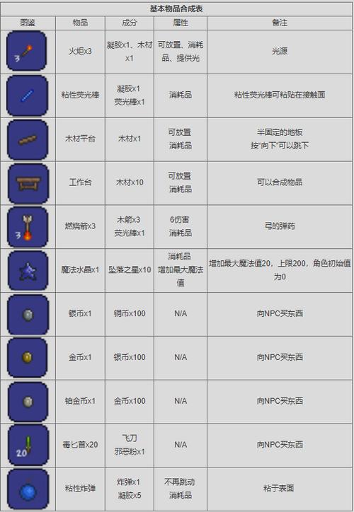 泰拉瑞亚国际服无限材料图标