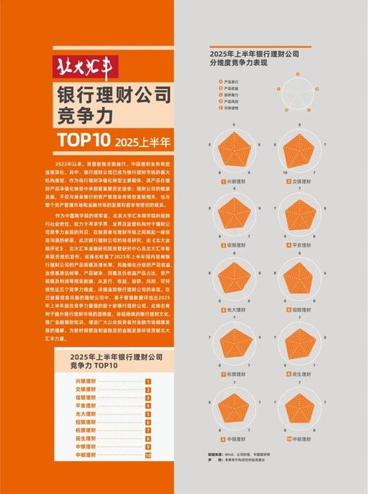 2025理财最好三个银行图标
