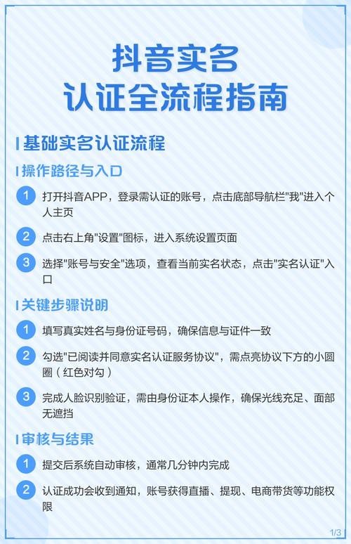 抖音实名认证规则图标