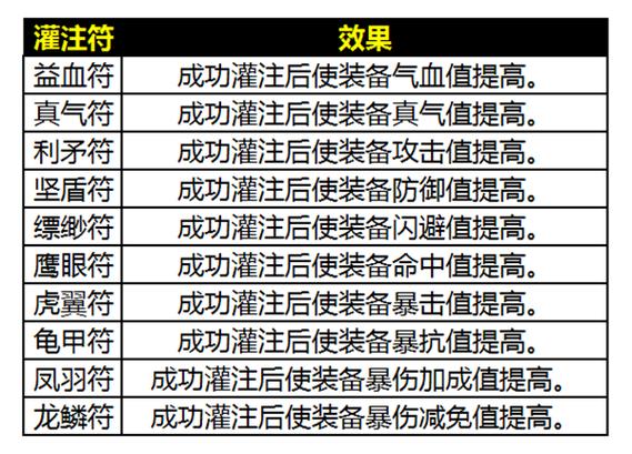 诛仙新区挂符攻略