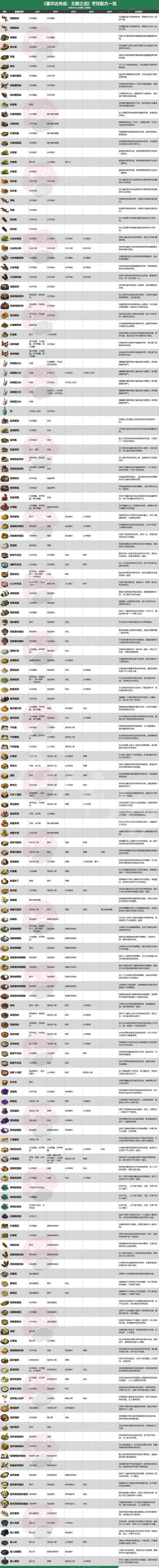 塞尔达最顶级食谱20个图标