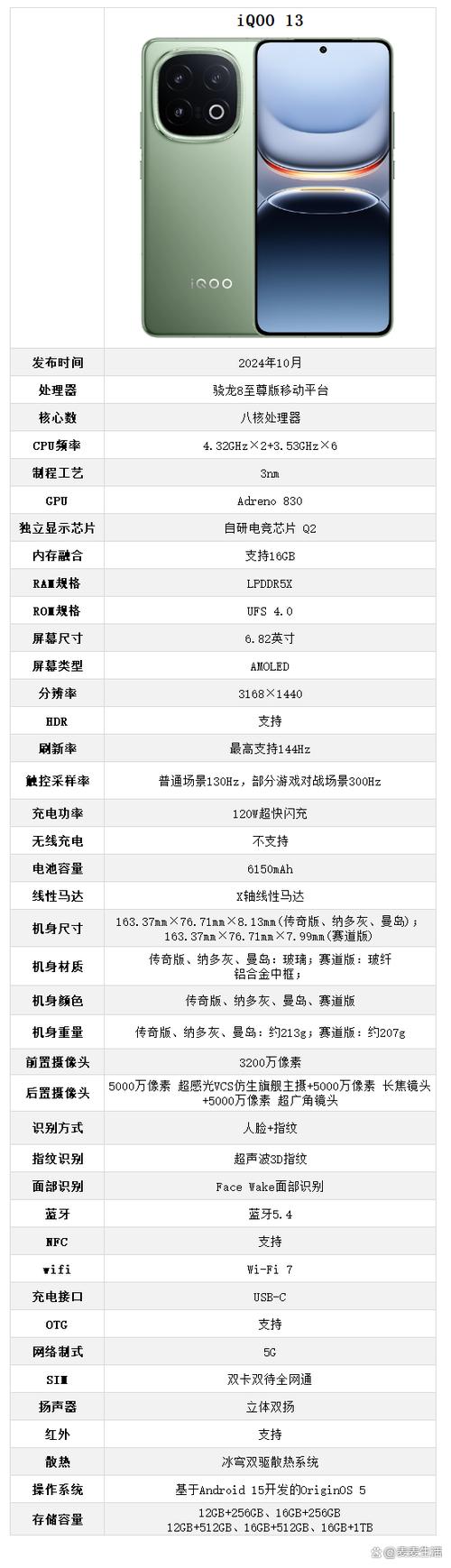 iqoo参数