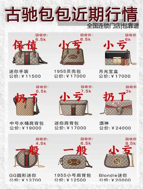 古驰女士包包价格图标