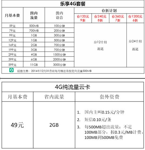电信59元套餐明细