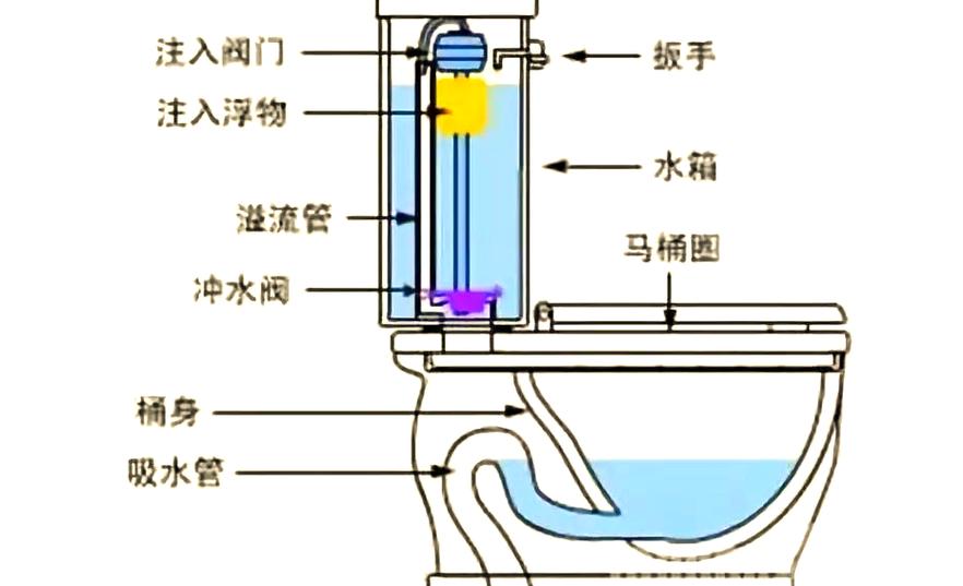 马桶结构图解图标