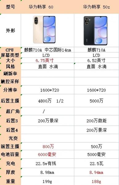 华为畅享50参数配置