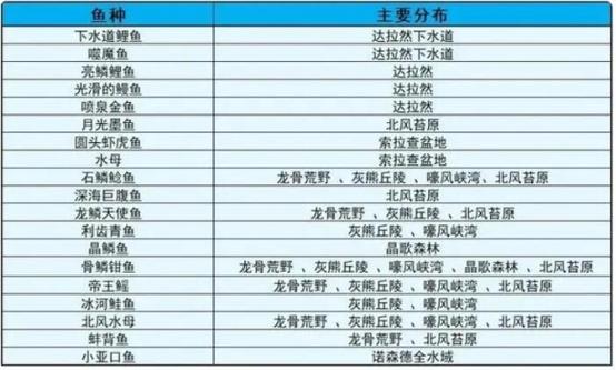 主角钓鱼能升级的小说
