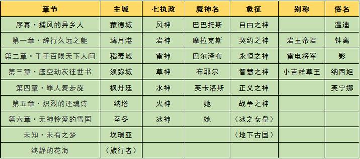主线剧情大纲图标