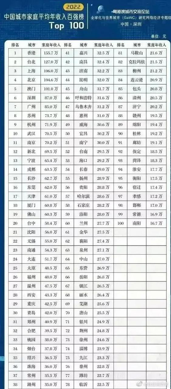 年薪100万交税多少