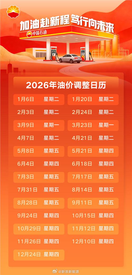 汽油油价调整时间