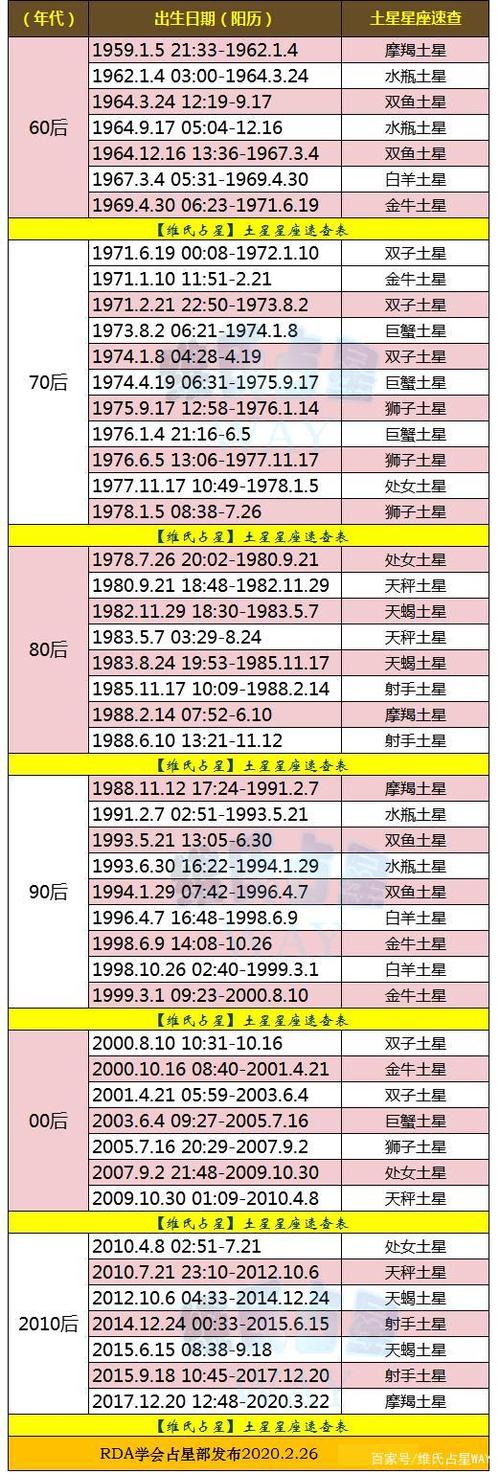 土星位置实时查询图标