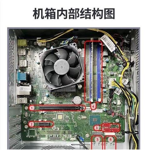 电脑机箱内部详解图图标