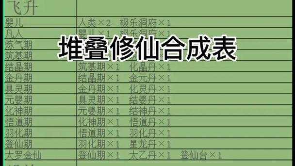 堆叠修仙内置修改器