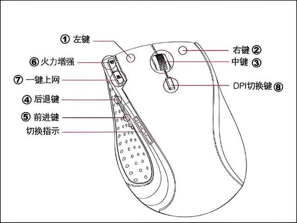 鼠标的使用方法